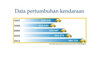 Data pertumbuhan kendaraan
http://www.skyscrapercity.com/showthread.php?t=1495965&page=5
