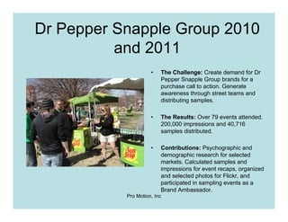 Dr Pepper Snapple Group 2010
          and 2011
                     •   The Challenge: Create demand for Dr
                         Pepper Snapple Group brands for a
                         purchase call to action. Generate
                         awareness through street teams and
                         distributing samples.

                     •   The Results: Over 79 events attended.
                         200,000 impressions and 40,716
                         samples distributed.

                     •   Contributions: Psychographic and
                         demographic research for selected
                         markets. Calculated samples and
                         impressions for event recaps, organized
                         and selected photos for Flickr, and
                         participated in sampling events as a
                         Brand Ambassador.
           Pro Motion, Inc
 