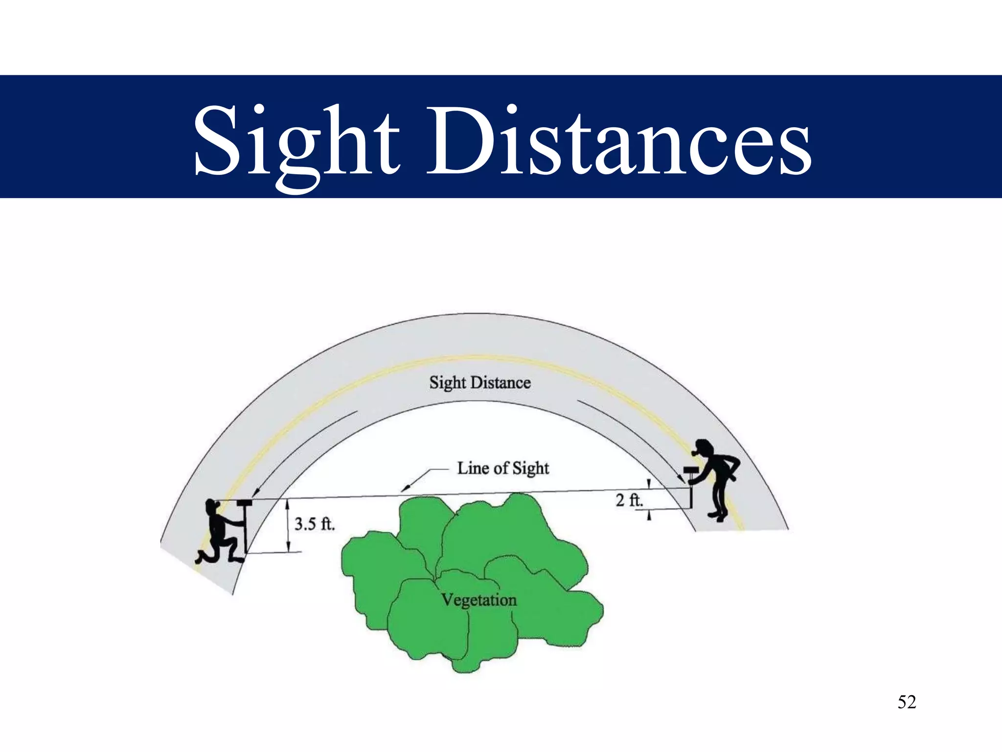 Alighnment Horizontal Alignment Of Highway Transportation