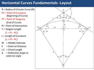 Pi Pc Pt Alighnment & horizontal alignment of highway (transportation ...