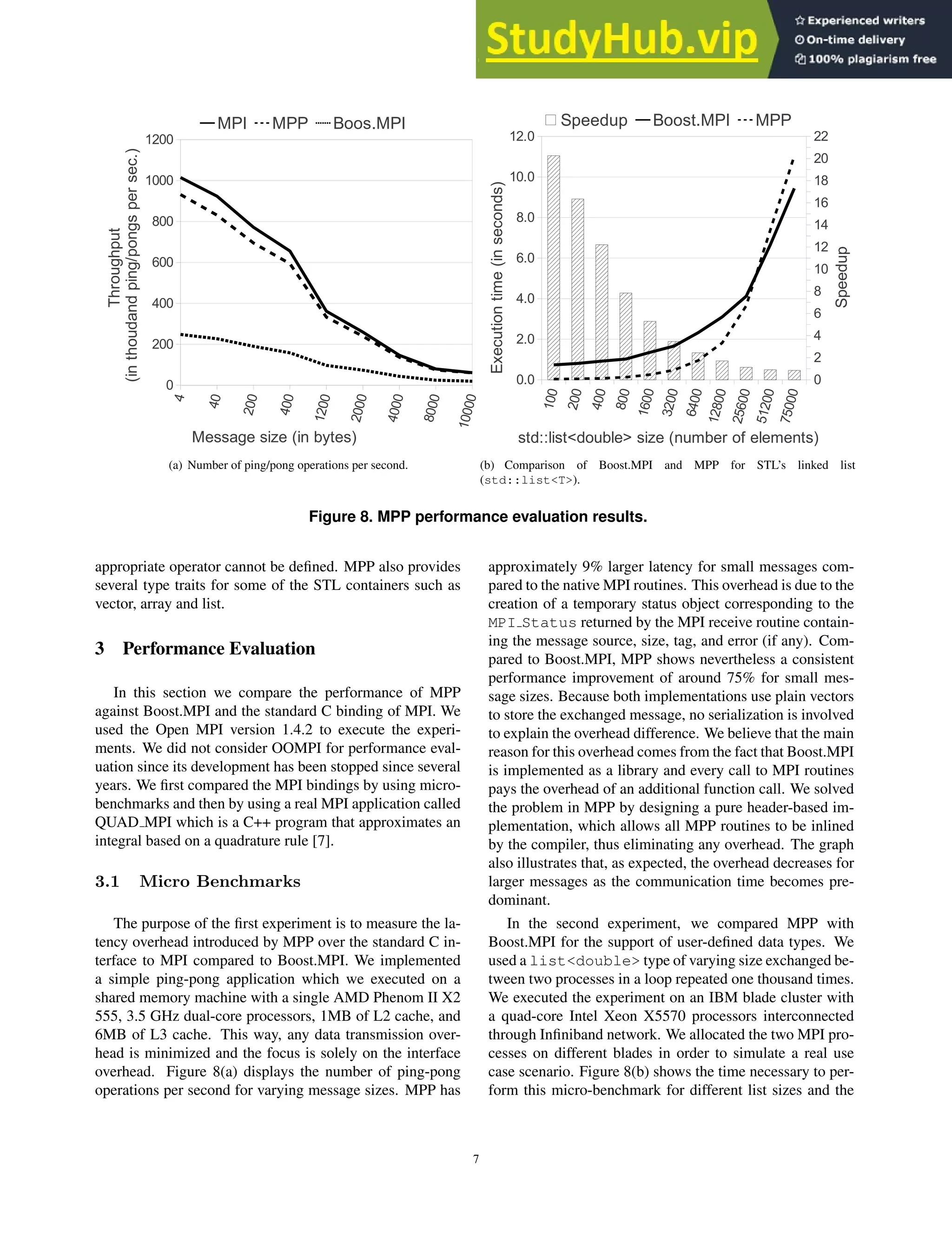 A Lightweight C Interface To MPI | PDF