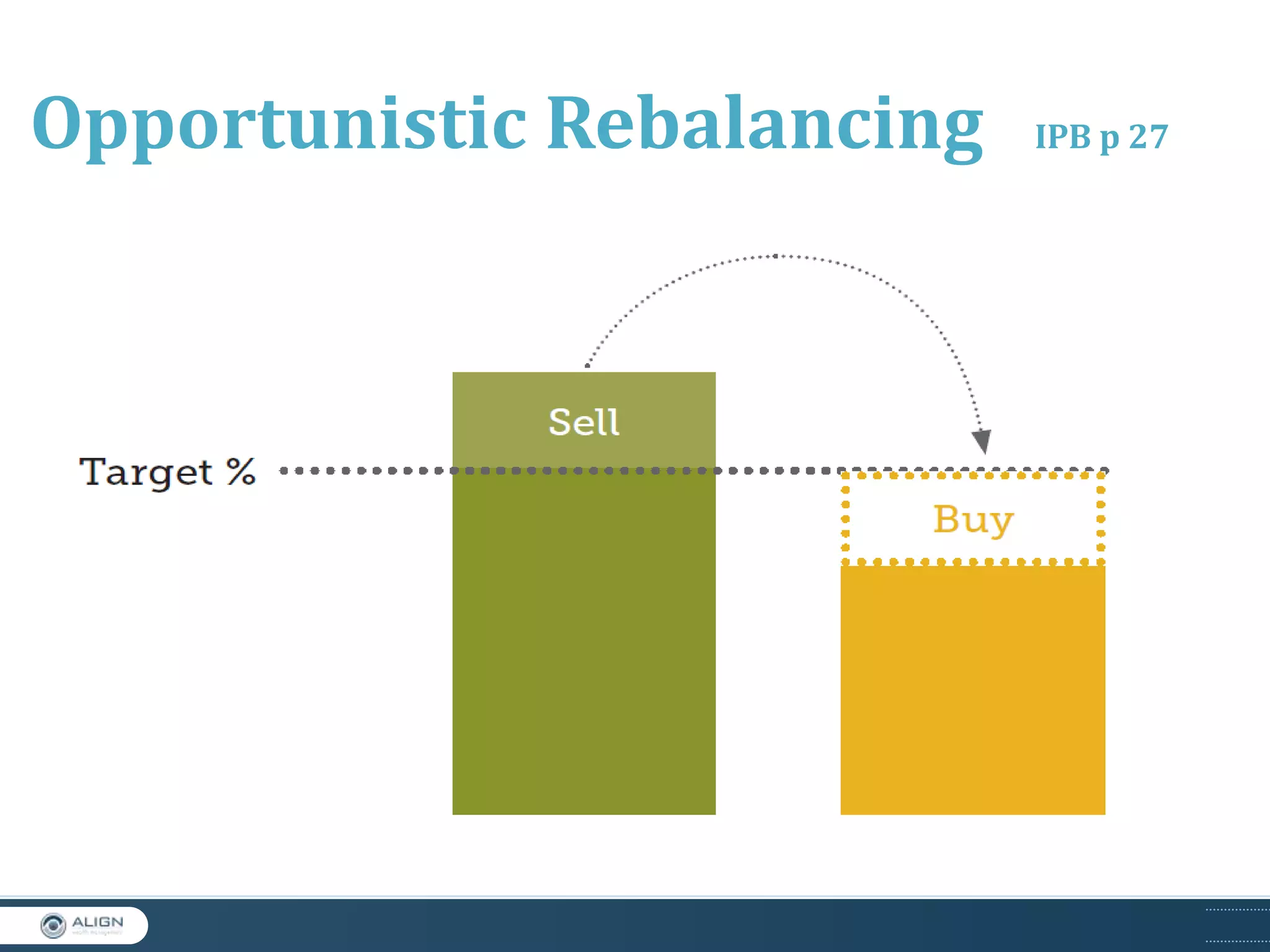 Opportunistic Rebalancing

IPB p 27

 