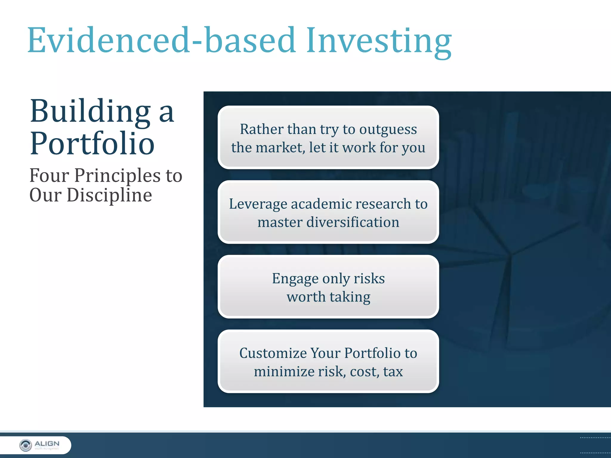 Evidenced-based Investing
Building a
Portfolio
Four Principles to
Our Discipline

Rather than try to outguess
the market, let it work for you

Leverage academic research to
master diversification

Engage only risks
worth taking

Customize Your Portfolio to
minimize risk, cost, tax

 