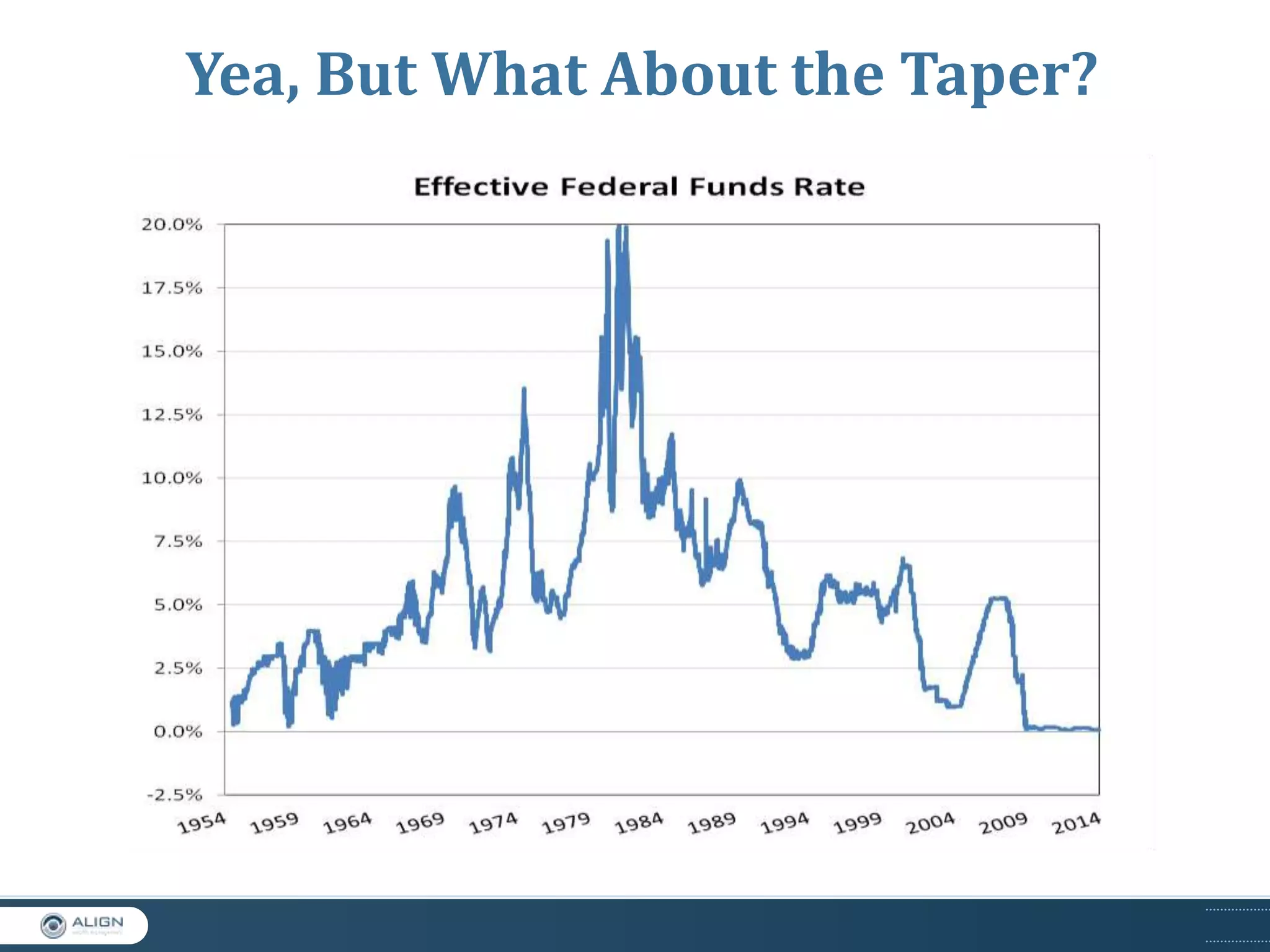 Yea, But What About the Taper?

 