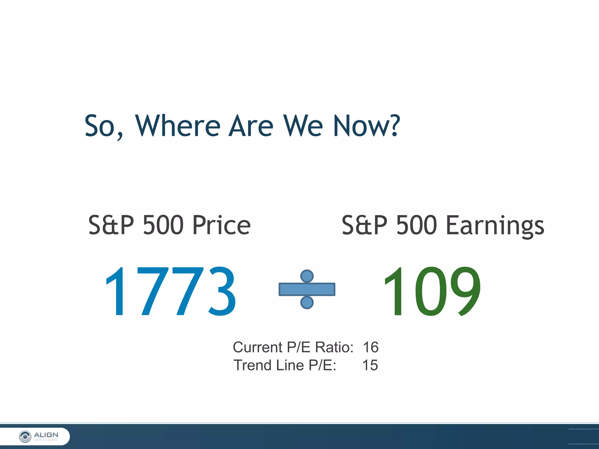 So, Where Are We Now?
S&P 500 Price

1773

S&P 500 Earnings

109

Current P/E Ratio: 16
Trend Line P/E:
15

 