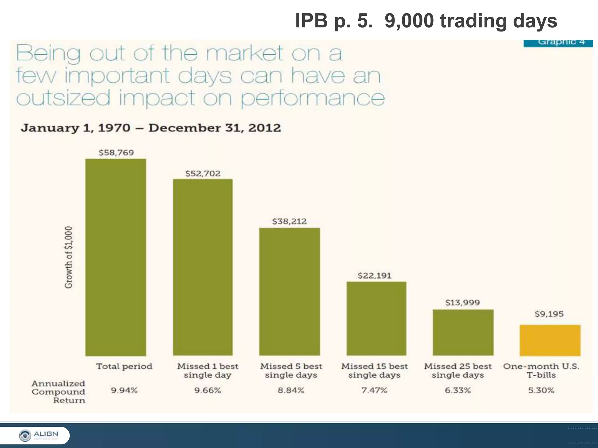 IPB p. 5. 9,000 trading days

 