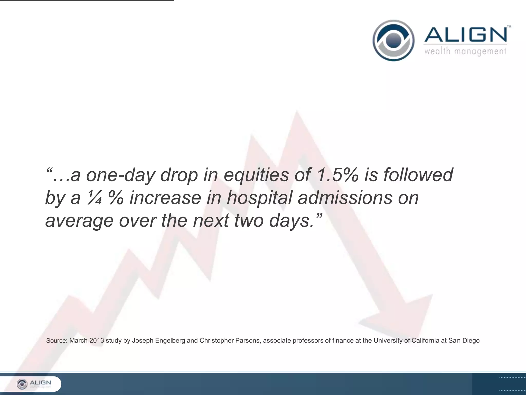 BE WELL.

“…a one-day drop in equities of 1.5% is followed
by a ¼ % increase in hospital admissions on
average over the next two days.”

Source: March 2013 study by Joseph Engelberg and Christopher Parsons, associate professors of finance at the University of California at San Diego

 