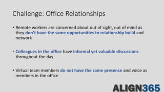 • Remote workers are concerned about out of sight, out of mind as
they don’t have the same opportunities to relationship build and
network
• Colleagues in the office have informal yet valuable discussions
throughout the day
• Virtual team members do not have the same presence and voice as
members in the office
Challenge: Office Relationships
 