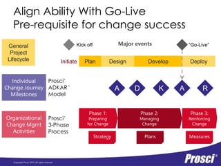 Align Ability With Go Live | PPTX