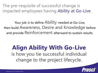 Copyright Prosci 2015. All rights reserved.
The pre-requisite of successful change is
impacted employees having Ability at Go-Live.
Your job is to define Ability needed at Go-Live,
then build Awareness, Desire and Knowledge before
and provide Reinforcement afterward to sustain results.
Align Ability With Go-Live
is how you tie successful individual
change to the project lifecycle.
 