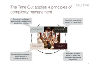 The Time Out applies 4 principles of
complexity management
6
EXPERIENCE
EXCHANGE EXAMPLE
Augment experience
instead of instructions
Alignment across a
series of examples
instead of exhaustive
regulation
EXPERIMENT
Experiment and adapt
approaches instead of one
guaranteed solution
Exchange and influence in
teams instead of
individual learning
 
