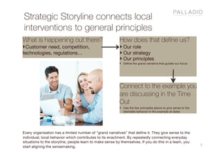 Strategic Storyline connects local
interventions to general principles
77
What is happening out there?
‣Customer need, competition,
technologies, regulations…
How does that define us?
‣ Our role
‣ Our strategy
‣ Our principles
‣ Define the grand narrative that guides our focus
Connect to the example you
are discussing in the Time
Out
‣ Use the few principles above to give sense to the
desirable behavior in the example at stake
Every organisation has a limited number of ”grand narratives” that define it. They give sense to the
individual, local behavior which contributes to its enactment. By repeatedly connecting everyday
situations to the storyline, people learn to make sense by themselves. If you do this in a team, you
start aligning the sensemaking.
 