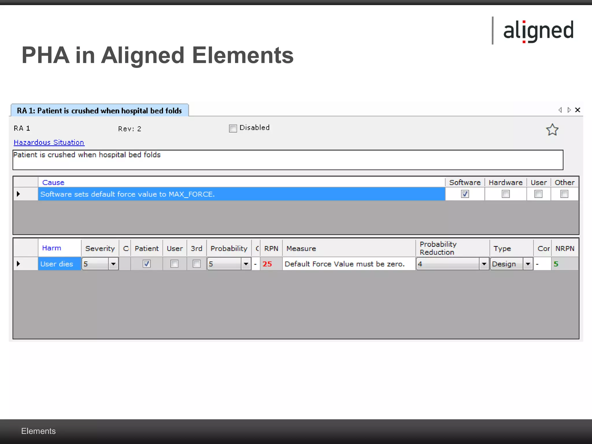 Elements
PHA in Aligned Elements
 