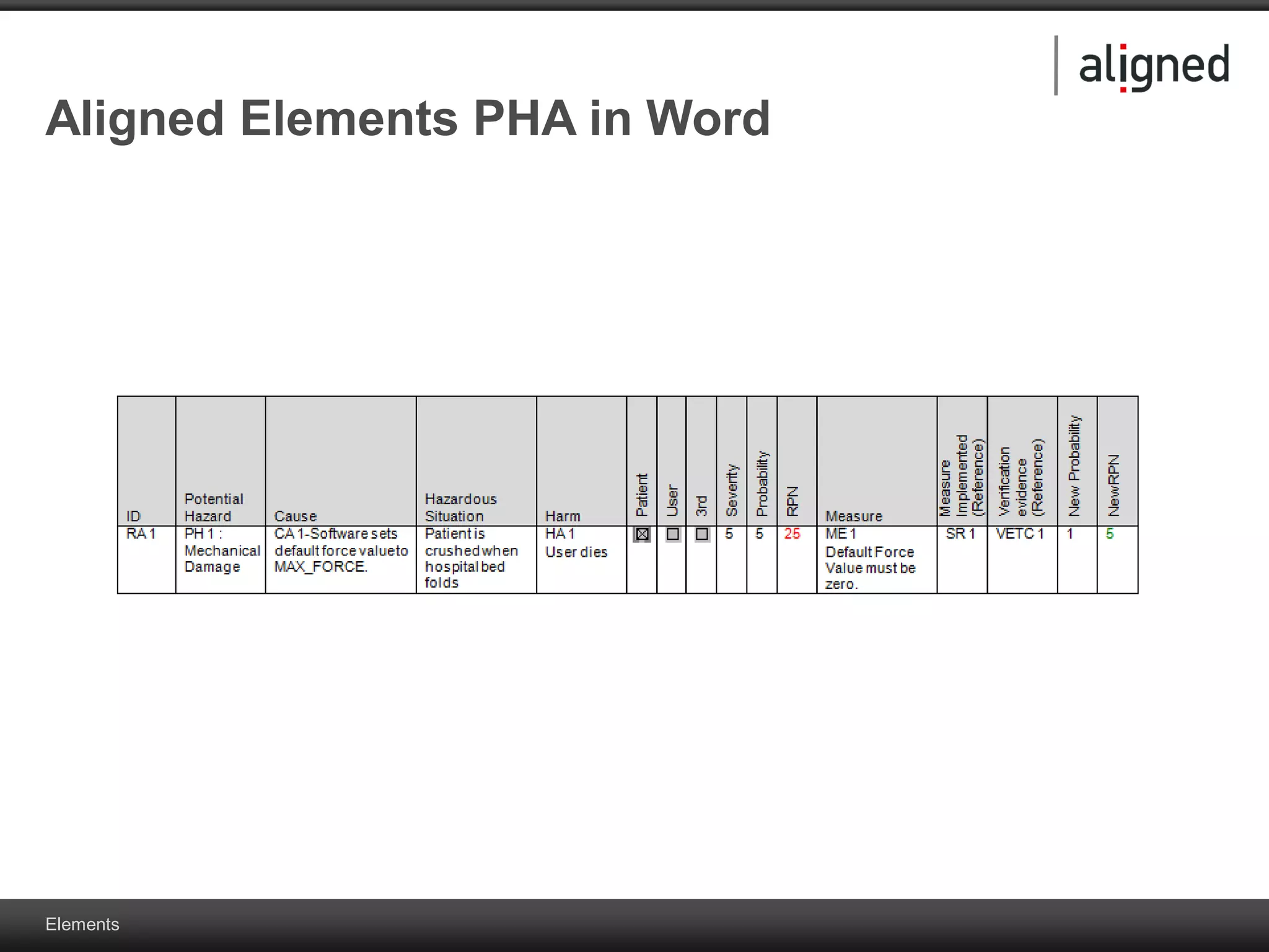 Elements
Aligned Elements PHA in Word
 
