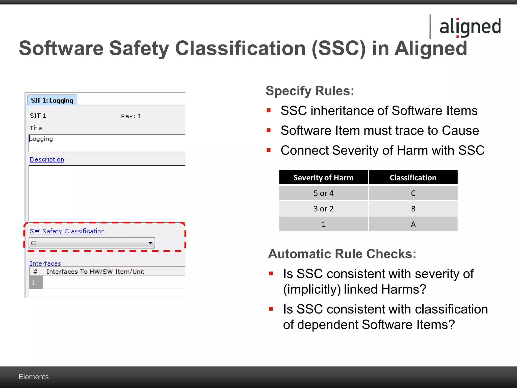 Elements
Software Safety Classification (SSC) in Aligned
Automatic Rule Checks:
 Is SSC consistent with severity of
(implicitly) linked Harms?
 Is SSC consistent with classification
of dependent Software Items?
Specify Rules:
 SSC inheritance of Software Items
 Software Item must trace to Cause
 Connect Severity of Harm with SSC
Severity of Harm Classification
5 or 4 C
3 or 2 B
1 A
 