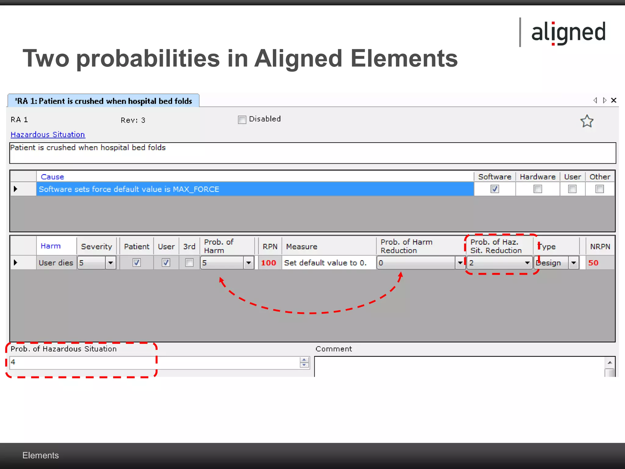 Elements
Two probabilities in Aligned Elements
 