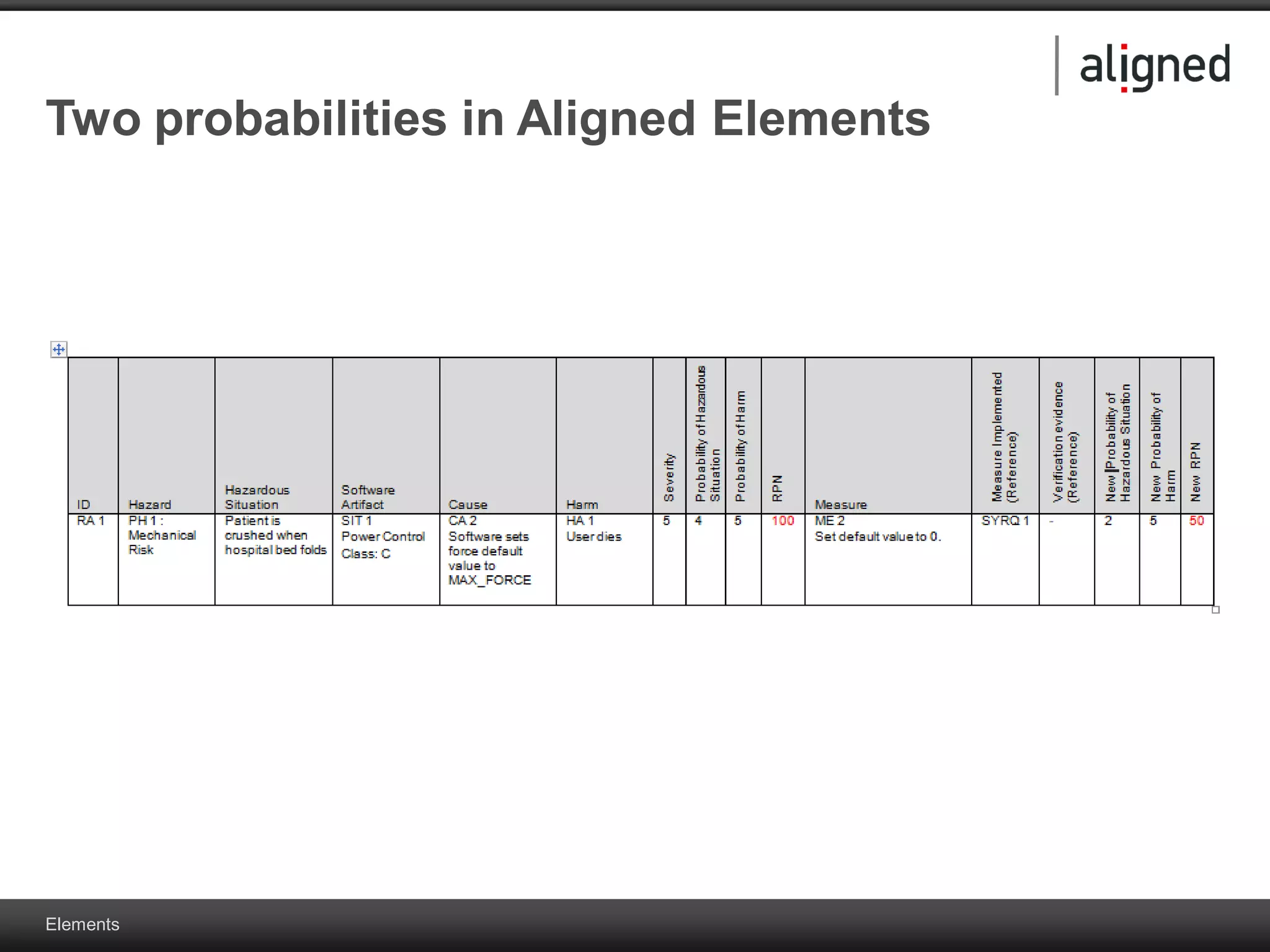 Elements
Two probabilities in Aligned Elements
 