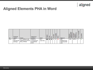 Elements
Aligned Elements PHA in Word
 