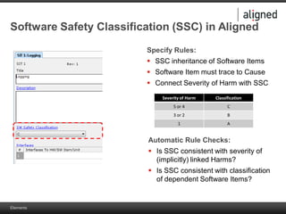 Elements
Software Safety Classification (SSC) in Aligned
Automatic Rule Checks:
 Is SSC consistent with severity of
(implicitly) linked Harms?
 Is SSC consistent with classification
of dependent Software Items?
Specify Rules:
 SSC inheritance of Software Items
 Software Item must trace to Cause
 Connect Severity of Harm with SSC
Severity of Harm Classification
5 or 4 C
3 or 2 B
1 A
 