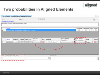 Elements
Two probabilities in Aligned Elements
 