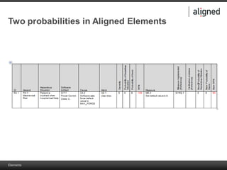 Elements
Two probabilities in Aligned Elements
 