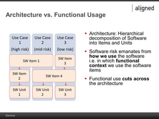 Elements
Architecture vs. Functional Usage
 Architecture: Hierarchical
decomposition of Software
into Items and Units
 Software risk emanates from
how we use the software
i.e. in which functional
context we use the software
items
 Functional use cuts across
the architecture
Use Case
1
(high risk)
Use Case
2
(mid risk)
Use Case
3
(low risk)
SW Item 1
SW Item
2
SW Item 4
SW Item
3
SW Unit
1
SW Unit
2
SW Unit
3
 