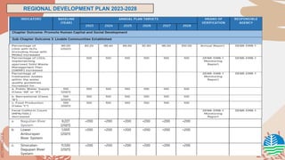 SLIDESMANIA.COM
SLIDESMANIA.COM
REGIONAL DEVELOPMENT PLAN 2023-2028
 