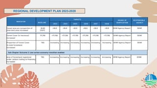 SLIDESMANIA.COM
SLIDESMANIA.COM
REGIONAL DEVELOPMENT PLAN 2023-2028
 