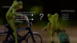 marketing
leads/contacts inbound
listes de cibles
?contenus
prospection
qualiﬁcation
opportunité
signature
commerciaux
 