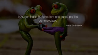 70% des leads B2B ne sont pas traités par les
commerciaux.
source : Forbes, 6sense
 