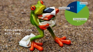 #prospection
#victime
20 %
67 %
13 %
Conversations
Sourcing
Prise de contact
Sources : CSO Insights, Pace Productivity, Sidetrade
 