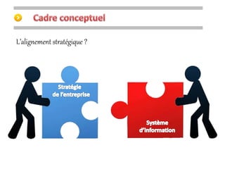 L’alignement stratégique ? 
 