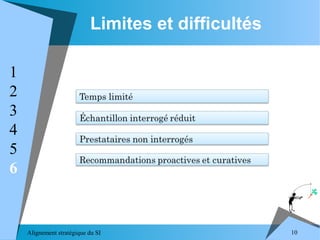 Alignement stratégique du SI 10
Limites et difficultés
1
2
3
4
5
6
 