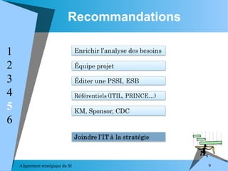 Alignement stratégique du SI 9
Recommandations
1
2
3
4
5
6
 