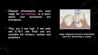 ALIGNER BIOMECHANICS in orthodontics.pptx