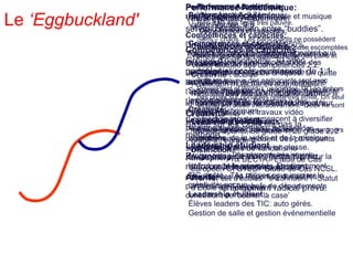 Le ‘Eggbuckland'
Performance Académique:
Valeur Ajoutée = 0
set up d’évaluation entre “buddies”.
Compétences et capacités
Groupe d’participants: 30 avec
portables et accès permanent de 1:1
au wifi.
Tous les participants formés à
la formation puis forment leurs pairs.
Créativité
Basée sur les Objectifs pas la
méthode
Leadership étudiant
Programme de management pour
renforcer le leadership étudiant
Attente:
Changement radical prévu.
Performance Académique:
Valeur Ajoutée -0.2
Résultats des tests très pauvre.
Compétences et capacités:
Semi – chaos. Les participants ne possèdent
même pas les compétences de base escomptées
pour la gestion de l’apprentissage des pairs et
l’utilisation de l’ internet
Créativité:
Tous les travaux des participants sont avec
PowerPoint et Word. L’usage des TIC en dehors
des projet sur portables reste très limité. Un seul
tableau est utilisé interactivement. Deux ne sont
jamais utilisés
Leadership étudiant :
Élèves agressés pendant le travail. 8 managers
renvoyés.
Atmosphère:
Départements très inquiets
Performance Académique:
Valeur Ajoutée 0.5
Compétences et capacités :
Parents et coach/formateurs signalent que
les compétences non répertoriées des
participants étaient en croissance
significative
Système des rapports maintenant basé sur
les compétences
Créativité:
Les participants commencent à diversifier
leur enseignement en y incluant des
animations, de la vidéo et de la musique
lors de leurs prestations en classe.
Multimédia pour tous. Temps pris pour la
littérature et la musique. Enseignement
TIC arrêté. TAs utilises pour inspirer le
créativité: accrue
Leadership étudiant :
Élèves leaders des TIC: auto gérés.
Gestion de salle et gestion événementielle
Performance Académique:
résultats pauvres en littérature et musique
Compétences et capacités:
Diversité des compétences 250%,
Travail intensif pour maintenir le système
Créativité:
Les “TAs” sont l’objet de critiques. Un quitte
le département de musique et recherché
l’appui des parents.
Le département de littérature a des
difficultés techniques.
Leadership étudiant:
Première fenêtre brisée, douze
coach/formateurs excluent des participants
suite à des actes de vandalisme
Atmosphère:
Critiques directes des
compétences de Reporting devant les
participants. Les chefs de départements
conseillent de ‘cocher la case’
Performance Académique:
Valeur Ajoutée 1.2
Compétences et capacités :
Variété des compétences 18%,
Valeur ajoutée des compétences 2.2.
Créativité : accrue
Production musicale en augmentation,
Résultats des lettres en augmentation.
Tous les participants KS3 produisent leur
propre musique et travaux vidéo
Leadership participants
150 participants, 50 grade 1, 20 grade 2, 2
grade 3, 1 grade 4
Distinction:
Prix BECTA. Étude de Cas
européen OFSTED. Étude de Cas NCSL.
Premier set d’écoles “e-confident”. Statut
d’École de Formation
 