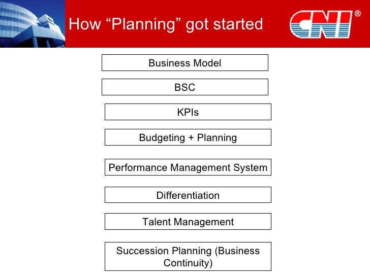 corporate budgeting