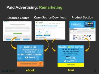 Paid Advertising: Remarketing
Resource Center Product SectionOpen Source Download
eBook Trial
 