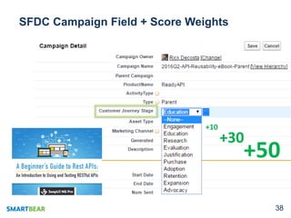 SFDC Campaign Field + Score Weights
+10
+30
+50
customerjourneymarketer.com
 