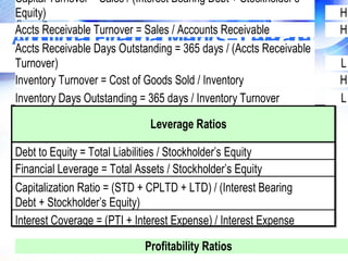 Capital Turnover = Sales / (Interest Bearing Debt + Stockholder’s
Equity)                                                              H
Accts Receivable Turnover = Sales / Accounts Receivable              H
Additional Days OutstandingMetrics/ – Receivable
Accts Receivable
                  Financial = 365 days (Accts
     Leverage Ratios
Turnover)                                                            L
Inventory Turnover = Cost of Goods Sold / Inventory                  H
Inventory Days Outstanding = 365 days / Inventory Turnover           L

                              Leverage Ratios

Debt to Equity = Total Liabilities / Stockholder’s Equity            L
Financial Leverage = Total Assets / Stockholder’s Equity             L
Capitalization Ratio = (STD + CPLTD + LTD) / (Interest Bearing
Debt + Stockholder’s Equity)                                         L
Interest Coverage = (PTI + Interest Expense) / Interest Expense      H

                             Profitability Ratios
    FREE Performance Management Kit at www.performance-success.com
 