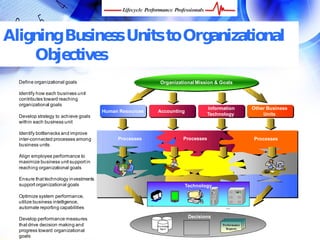 Aligning Business Units to Organizational
    Objectives
  Define organizational goals                                      Organizational Mission & Goals

  Identify how each business unit
  contributes toward reaching
  organizational goals
                                                                                         Information         Other Business
                                       Human Resources           Accounting
  Develop strategy to achieve goals                                                      Technology              Units
  within each business unit

  Identify bottlenecks and improve
  inter-connected processes among           Processes                        Processes                       Processes
  business units

  Align employee performance to
  maximize business unit support in
  reaching organizational goals

  Ensure that technology investments
  support organizational goals                                                Technology

  Optimize system performance,
  utilize business intelligence,
  automate reporting capabilities
                                                         Group




                                                                                                 Server




  Develop performance measures                                                 Decisions
  that drive decision making and                                 Knowledge
                                                                                               Performance
                                                                                                 Reports
  progress toward organizational                                   Mgmt


  goals FREE Performance Management Kit at www.performance-success.com
 