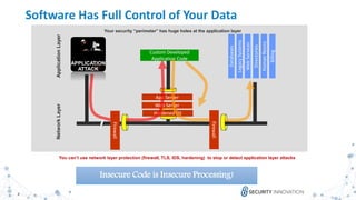 Aligning Application Security to Compliance | PPTX