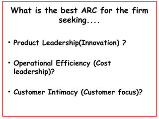 What is the best ARC for the firm seeking.... <ul><li>Product Leadership(Innovation) ? </li></ul><ul><li>Operational Effic...