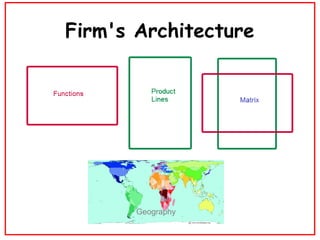 Firm's Architecture Geography 