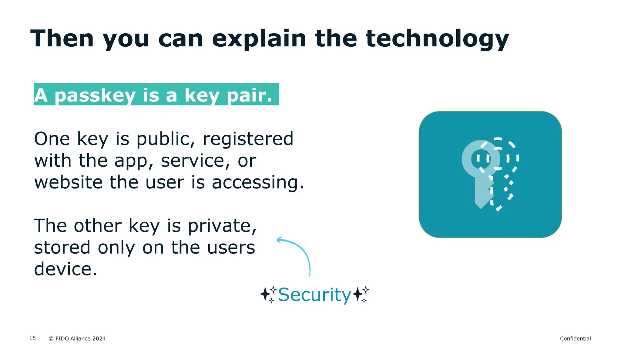 © FIDO Alliance 2024 Confidential
15
Then you can explain the technology
A passkey is a key pair.
One key is public, registered
with the app, service, or
website the user is accessing.
The other key is private,
stored only on the users
device.
✨Security✨
 