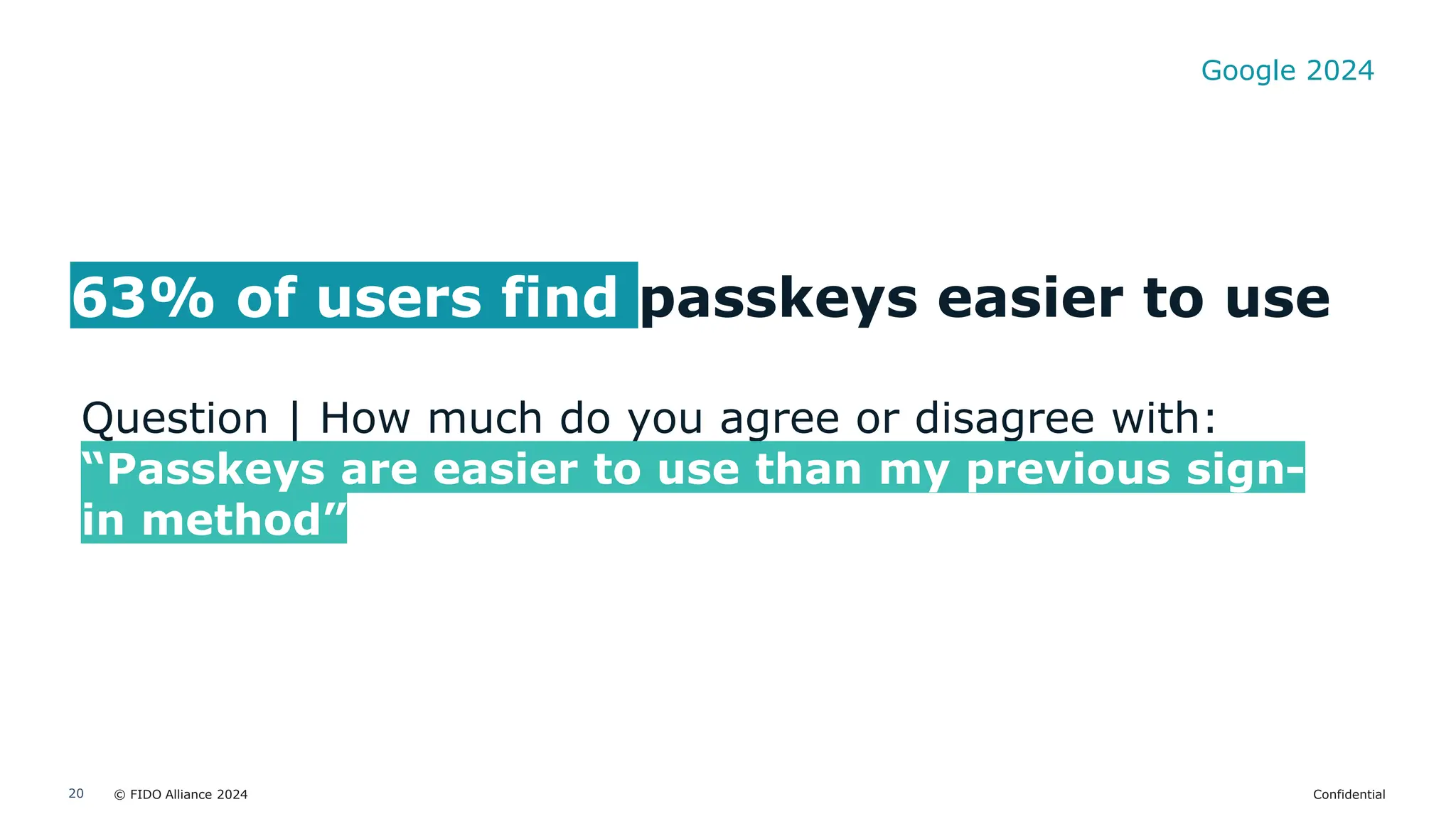 © FIDO Alliance 2024 Confidential
20
63% of users find passkeys easier to use
Question | How much do you agree or disagree with:
“Passkeys are easier to use than my previous sign-
in method”
Google 2024
 