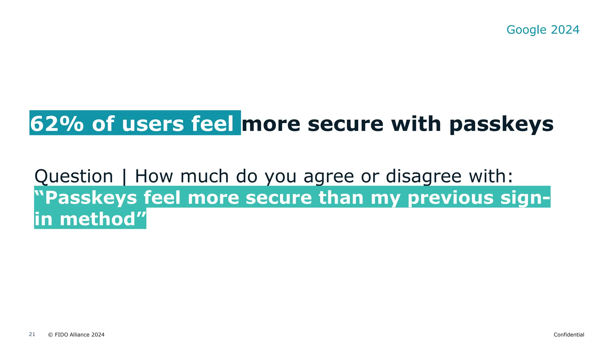 © FIDO Alliance 2024 Confidential
21
62% of users feel more secure with passkeys
Question | How much do you agree or disagree with:
“Passkeys feel more secure than my previous sign-
in method”
Google 2024
 