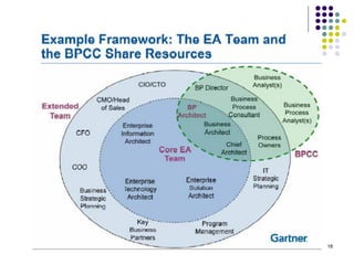 Copyright Kemsley Design Ltd., 2011   18
 