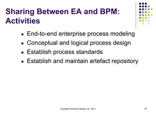 Sharing Between EA and BPM:
Activities
   l   End-to-end enterprise process modeling
   l   Conceptual and logical process design
   l   Establish process standards
   l   Establish and maintain artefact repository




                   Copyright Kemsley Design Ltd., 2011   19
 