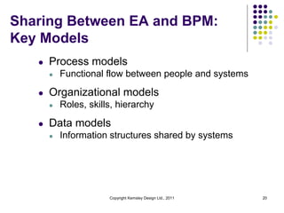 Sharing Between EA and BPM:
Key Models
   l   Process models
       l   Functional flow between people and systems

   l   Organizational models
       l   Roles, skills, hierarchy

   l   Data models
       l   Information structures shared by systems




                       Copyright Kemsley Design Ltd., 2011   20
 